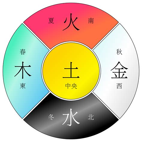 五行 木和金|五行